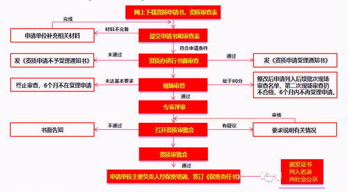 玖度課堂 涉密信息系統(tǒng)集成資質(zhì)專(zhuān)題匯總與信息系統(tǒng)集成服務(wù)解析